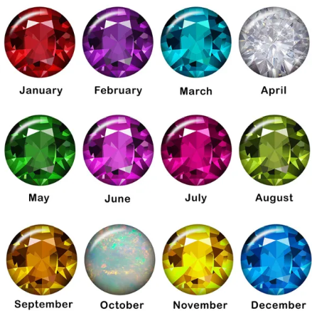 Birthstone Faceted Print 20mm Snap Charm for Snap Charm Jewelry (Assorted Months)